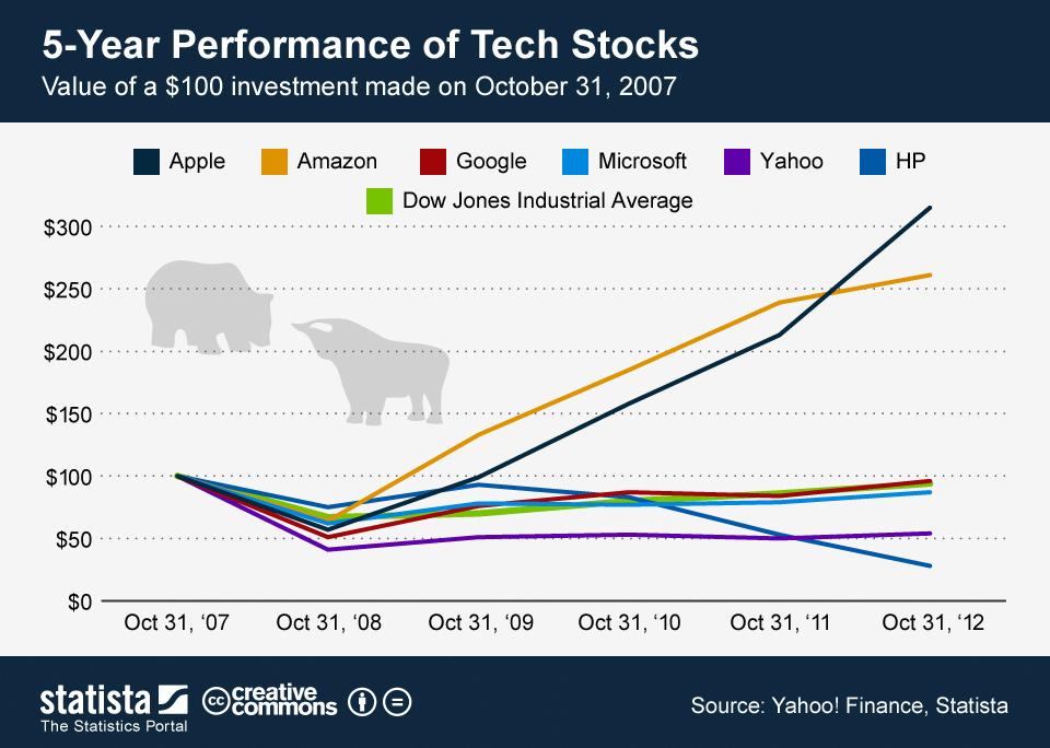 Fed Rate Cut Fuels Tech Boom, AI Investments Soar