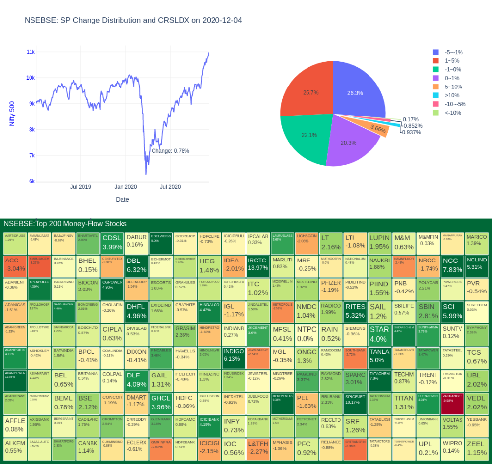 Large Caps Lead Market Gains While Broader Market Lags