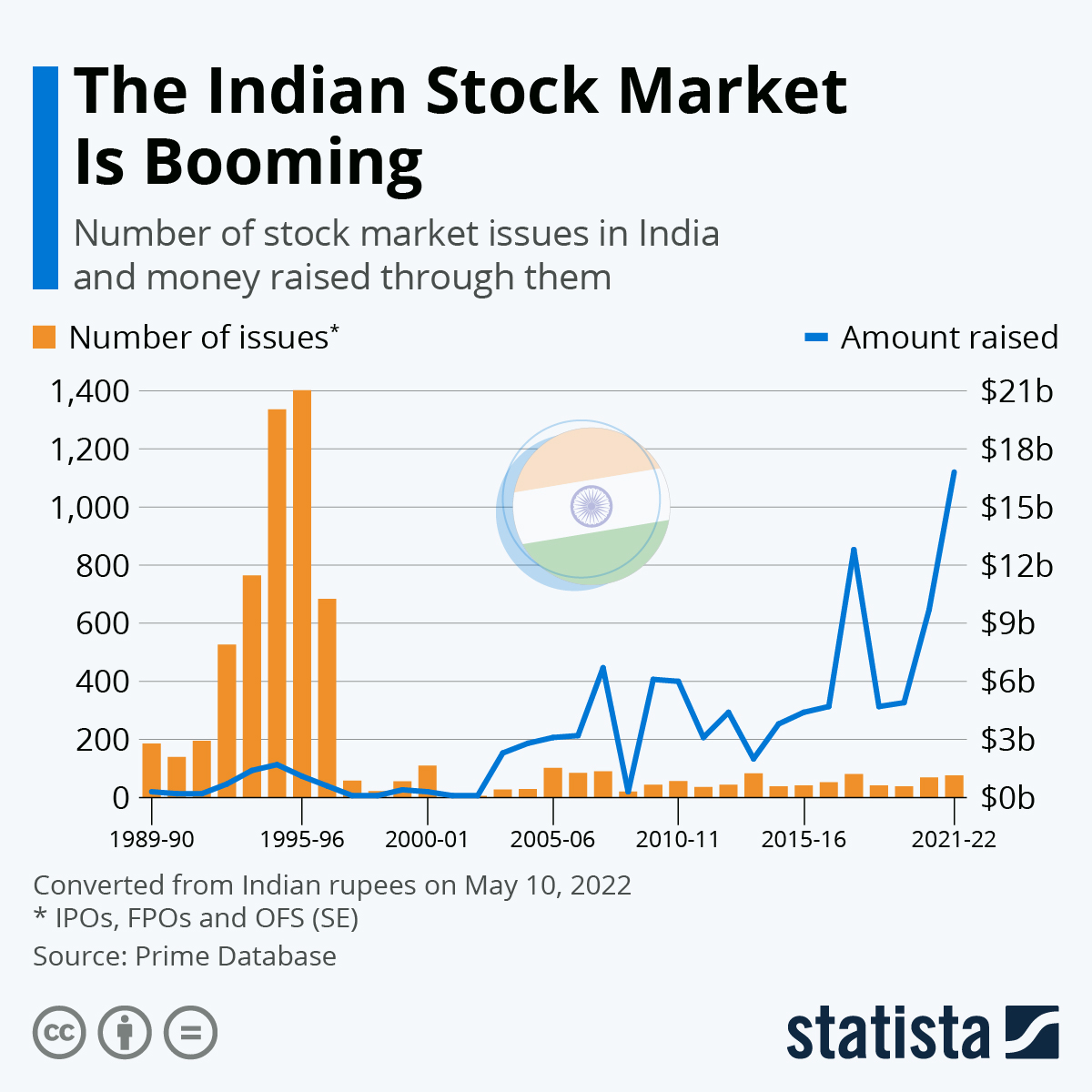 Sensex Soars, Sri Lanka Elects Leftist Leader, SpiceJet Gets Lifeline