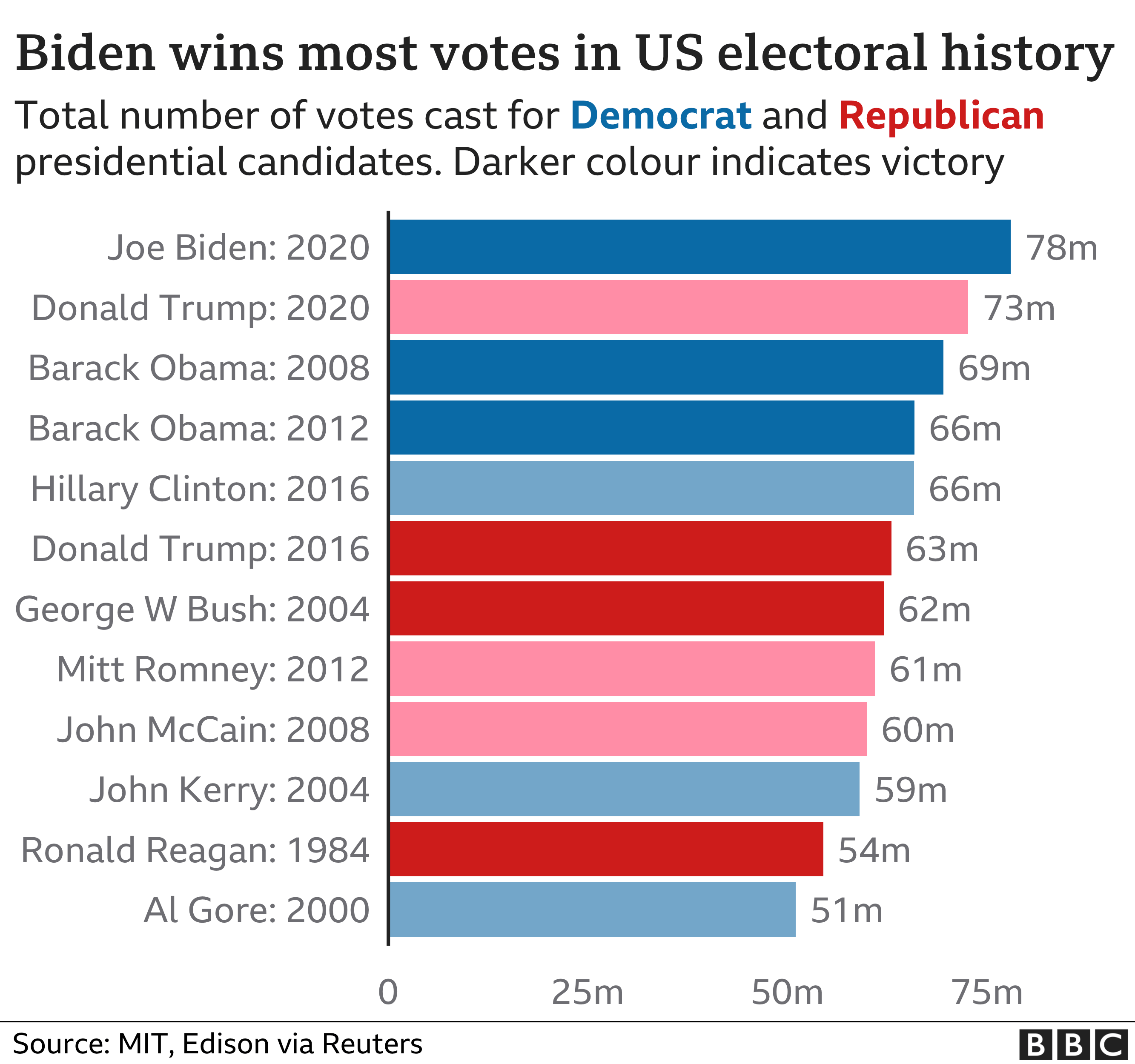 Trump Gains Ground in Key Swing States, Harris Faces Tight Race